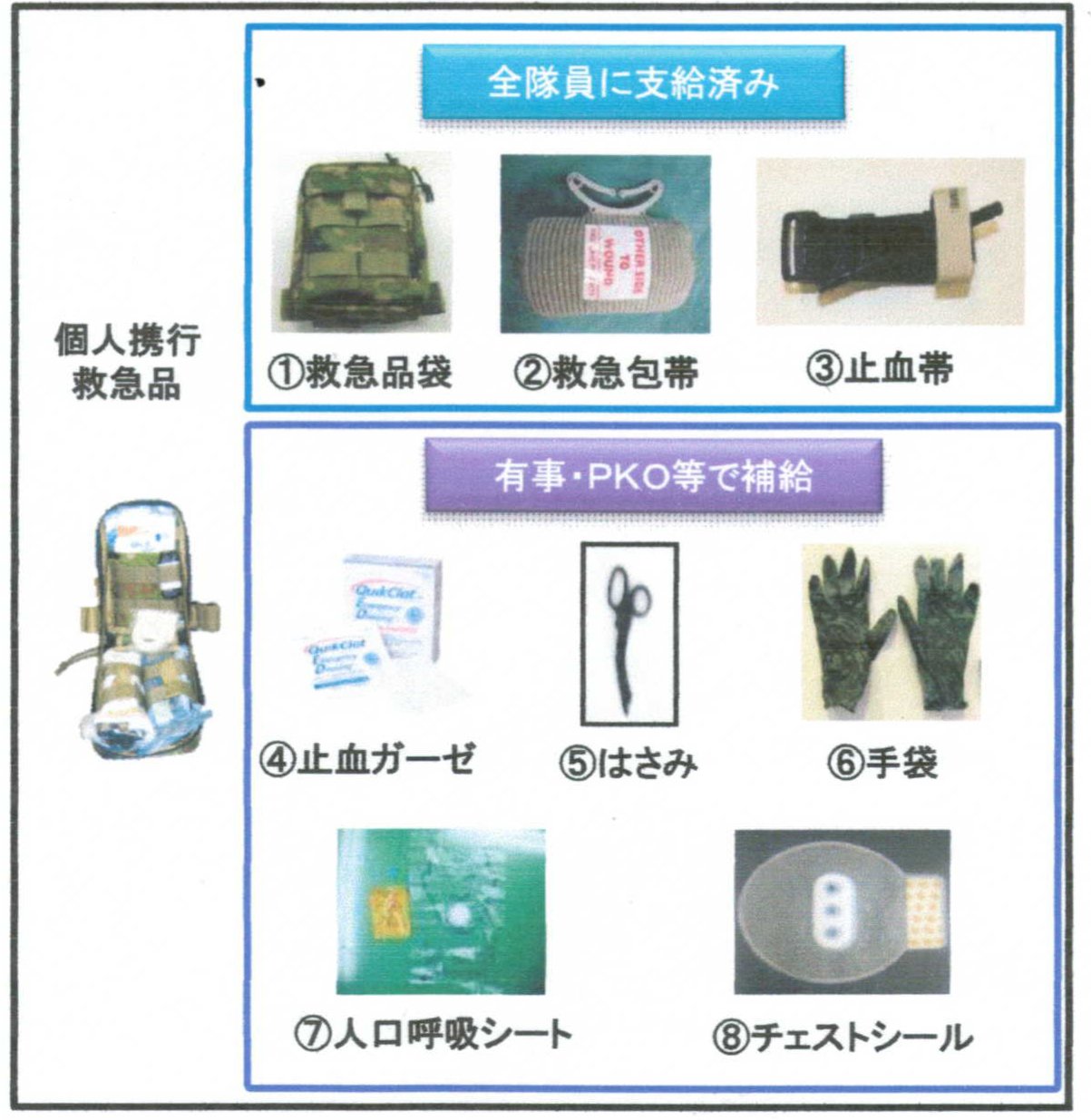 陸自「個人携行救急品」にみる衛生軽視｜清谷信一