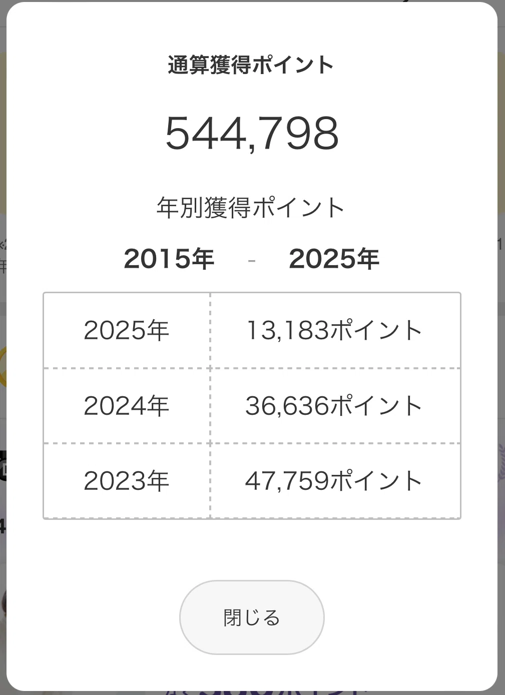 楽天通算獲得ポイント