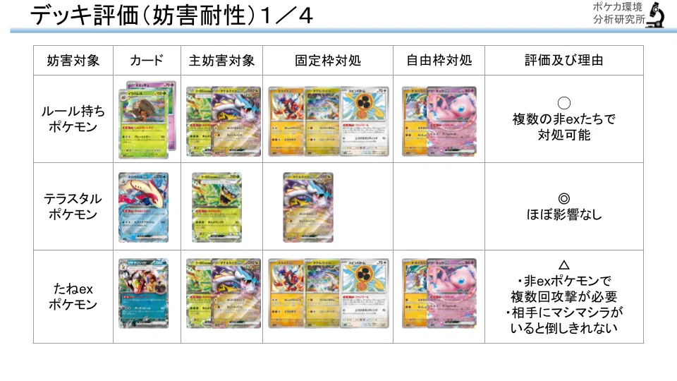 初心者向け】タケルライコexデッキの回し方【ジムバ月1優勝】｜ジムバ