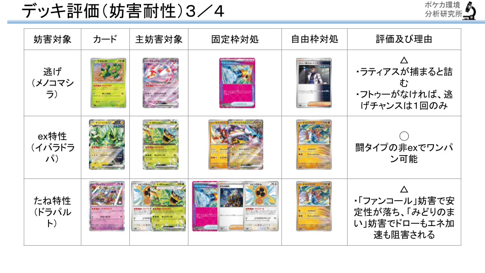 初心者向け】タケルライコexデッキの回し方【ジムバ月1優勝