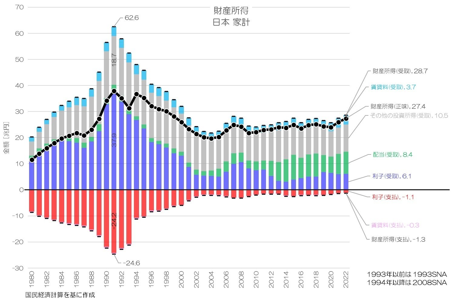 くらしの統計―国民生活統計年報〈’88〉（単行本） 386 日本人の財産所得は多いのか？｜小川製作所 | 製造業x経済統計