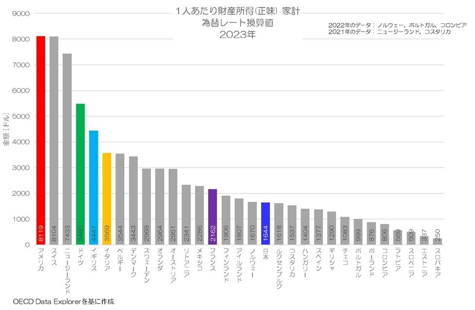 くらしの統計―国民生活統計年報〈’88〉（単行本） 386 日本人の財産所得は多いのか？｜小川製作所 | 製造業x経済統計