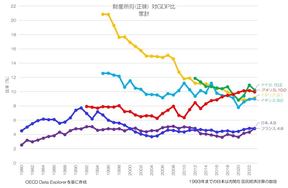 くらしの統計―国民生活統計年報〈’88〉（単行本） くらしの統計―国民生活統計年報〈'88〉（単行本）