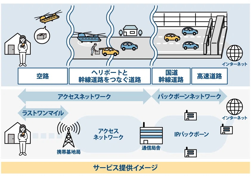 インターネットが“つながる”仕組みを通信事業者が説明してみた 