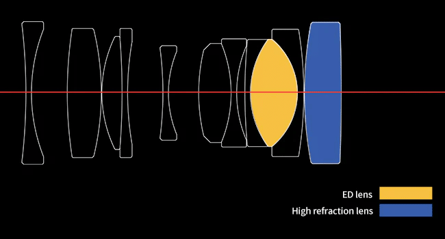 Rissar Lマウント MEIKE 50mm f1.8 AF Amazon.co.jp: Meike 50mm F1.8 フルフレーム AF STM(A ステッピング
