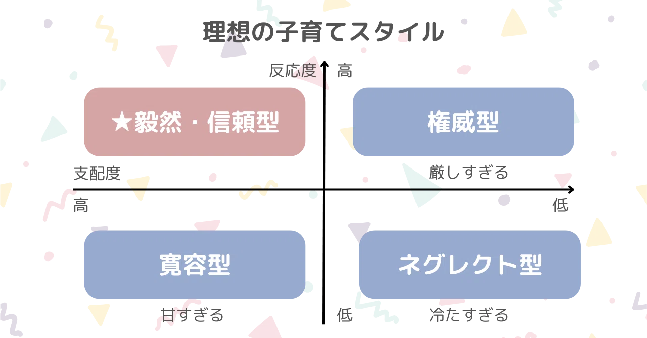 賢い子になる子育てバイブルを読んでまとめた、子育て時に気を付ける点