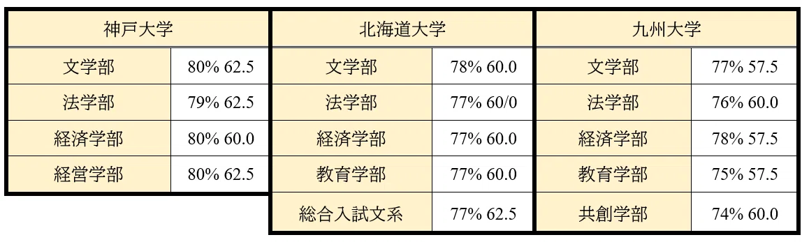 【赤本】一橋大学・東京大学・神戸大学・東北大学・九州大学・北海道大学 赤本】一橋大学・東京大学・神戸大学・東北大学・九州大学・北海道大学