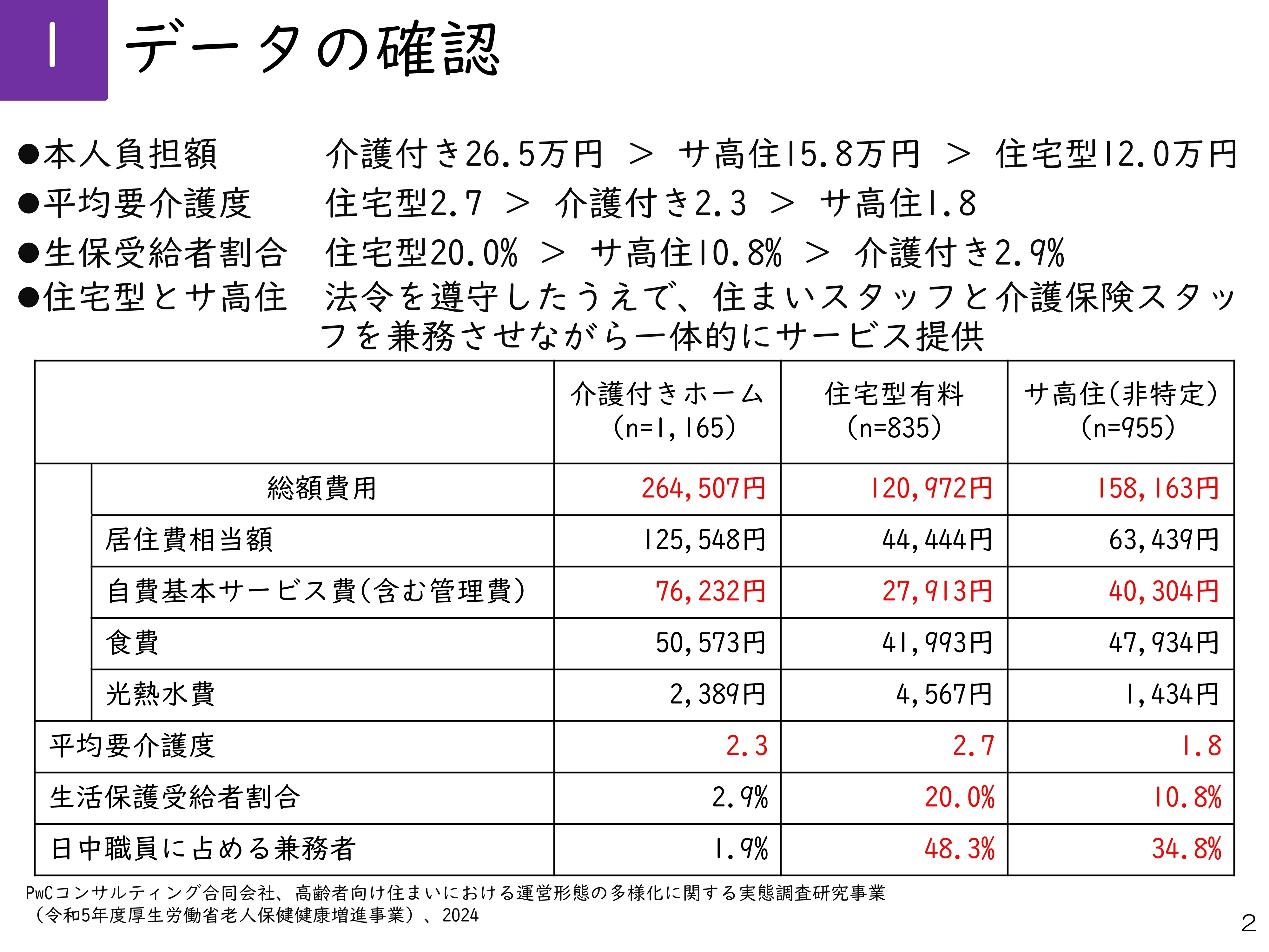 高齢者向け住まいの紹介事業を「国が認める資格制度」に――第2回有料