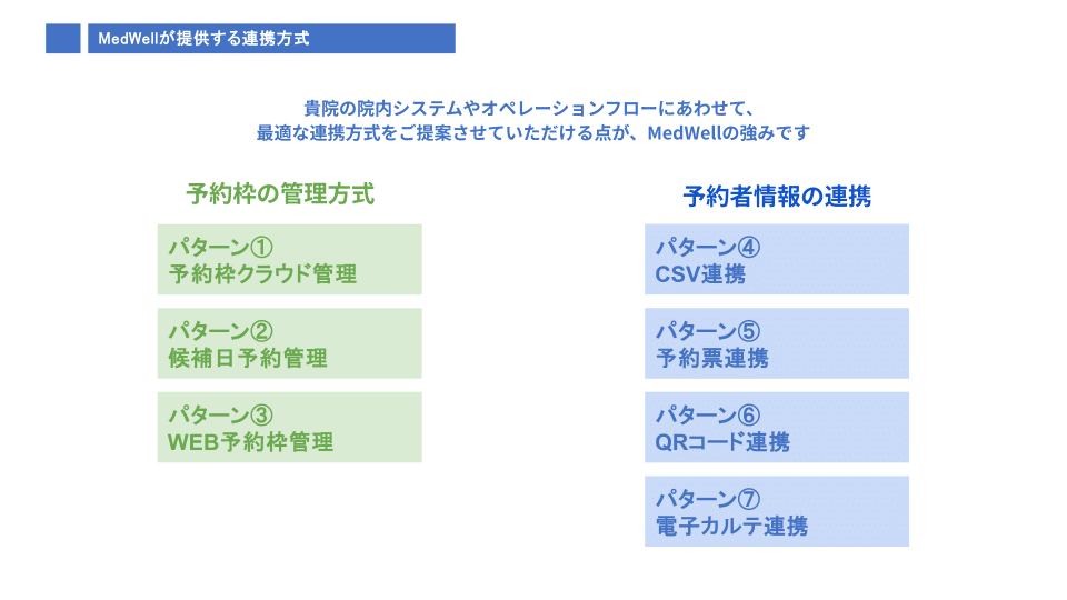 Med-Wellの柔軟な対応