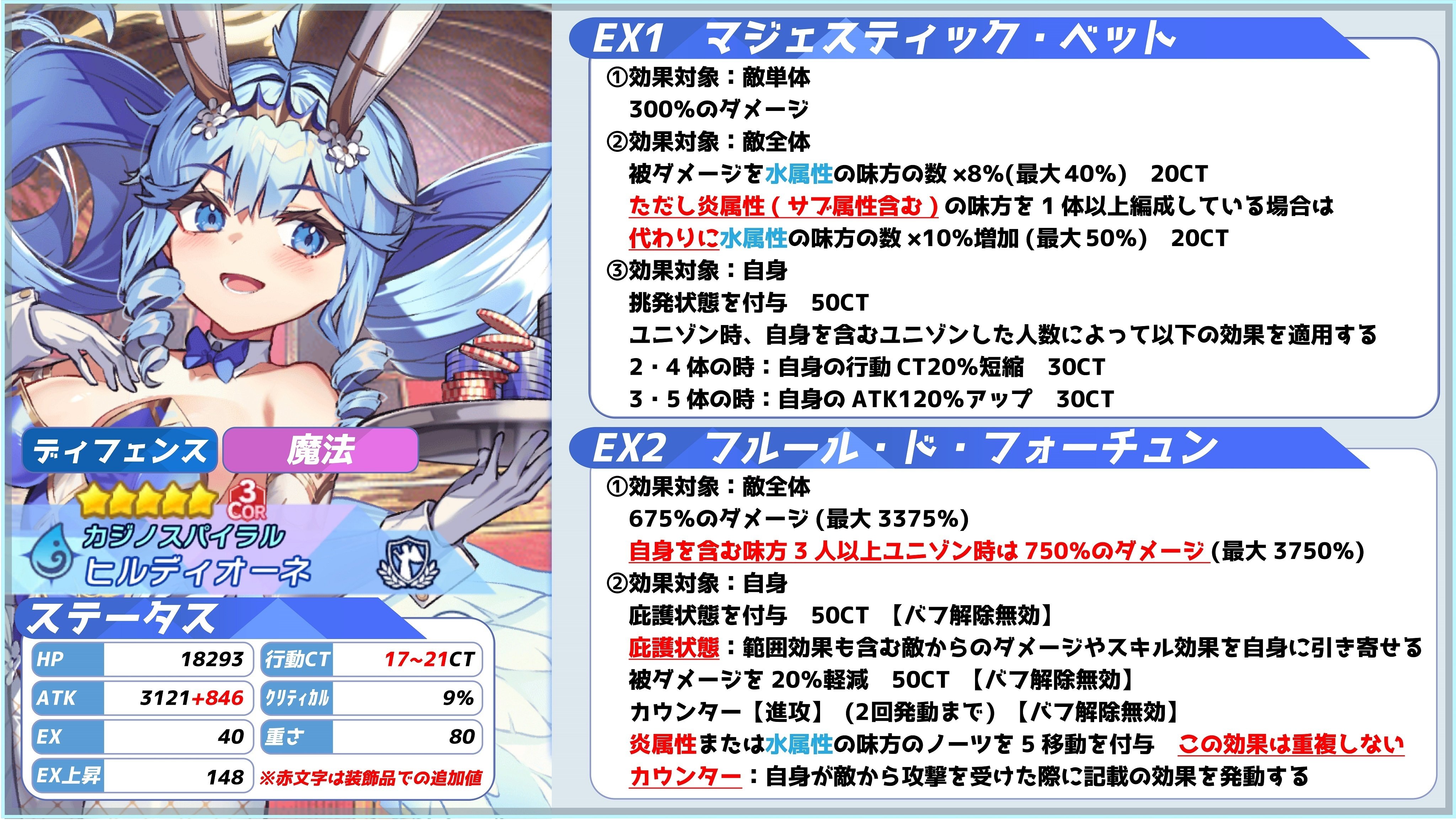 はな様 バニーヒルディがDEFなのに実は優秀過ぎるという話 クルスタ｜ういず