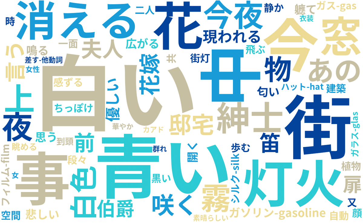 KH Coderで冨士原清一の詩をテキストマイニングする試み｜市枝蒔次