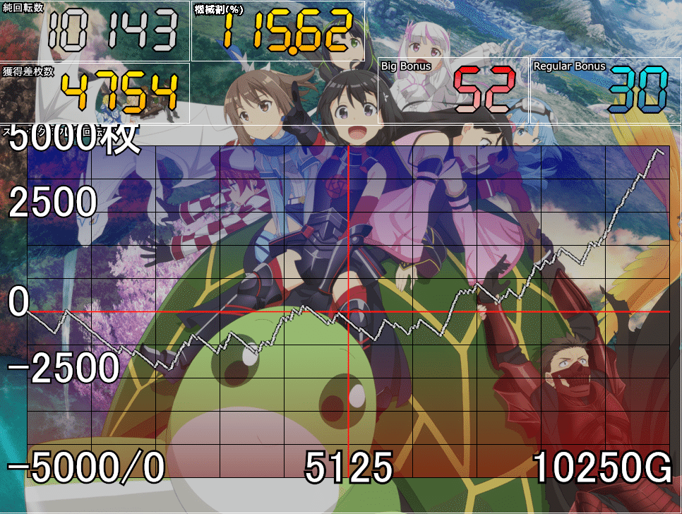 スマスロ防振り】各設定 スランプグラフ【無料公開】｜ノブタ