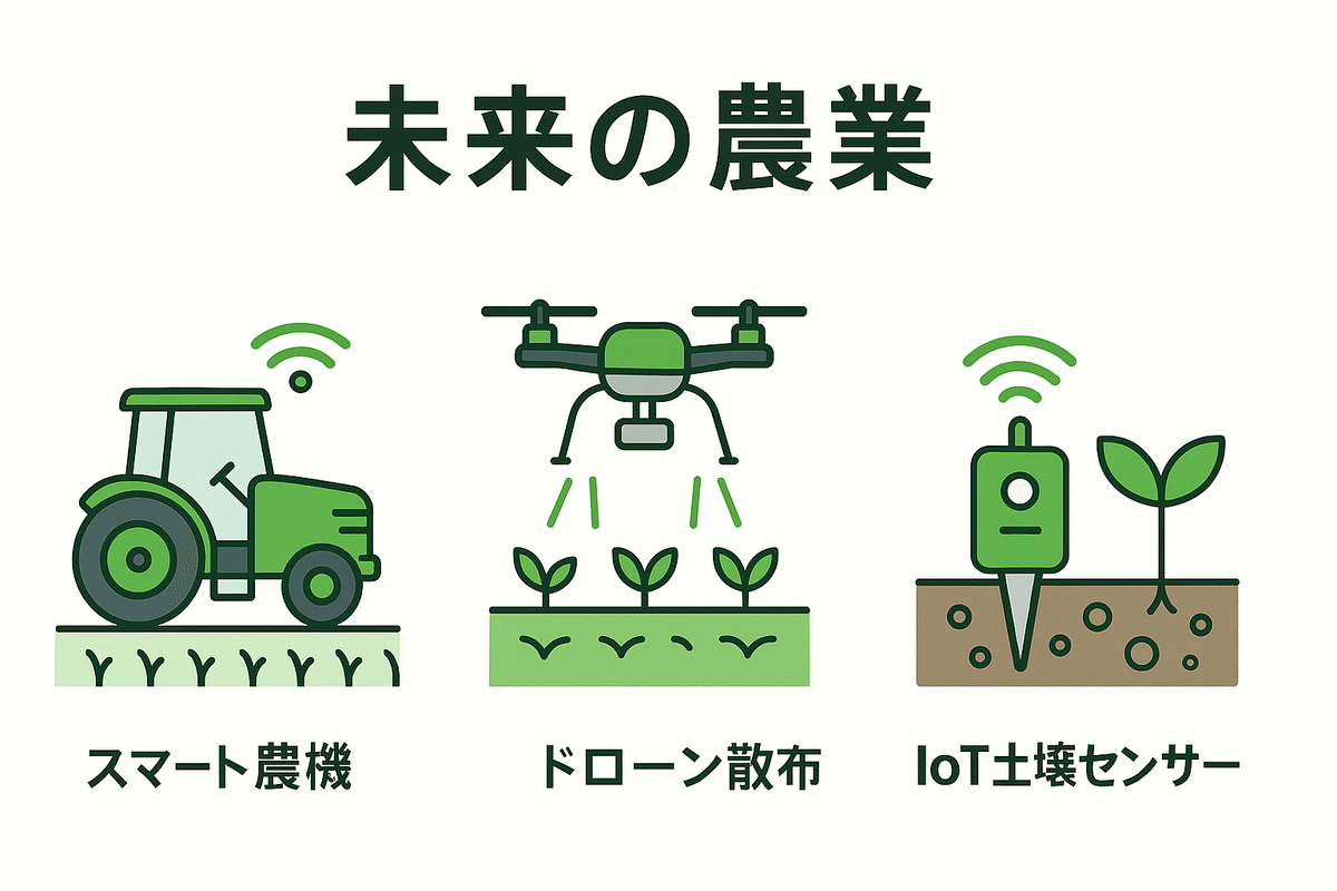 82」 ChatGPTで図解資料作成｜Ritsuo
