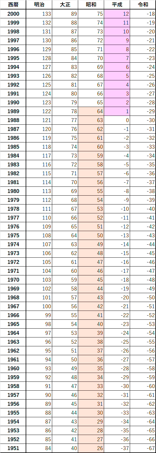 昭和37年3月11日　番付表 相撲 番付表 昭和37年～昭和43年 全27枚