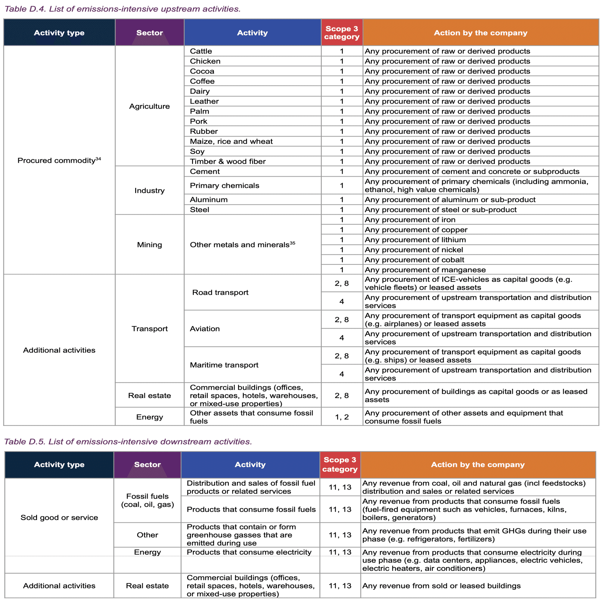 SBTi CNZS V2.0 EDを読み解こう〜Scope 3改訂の本質に迫る(2)｜園田隆