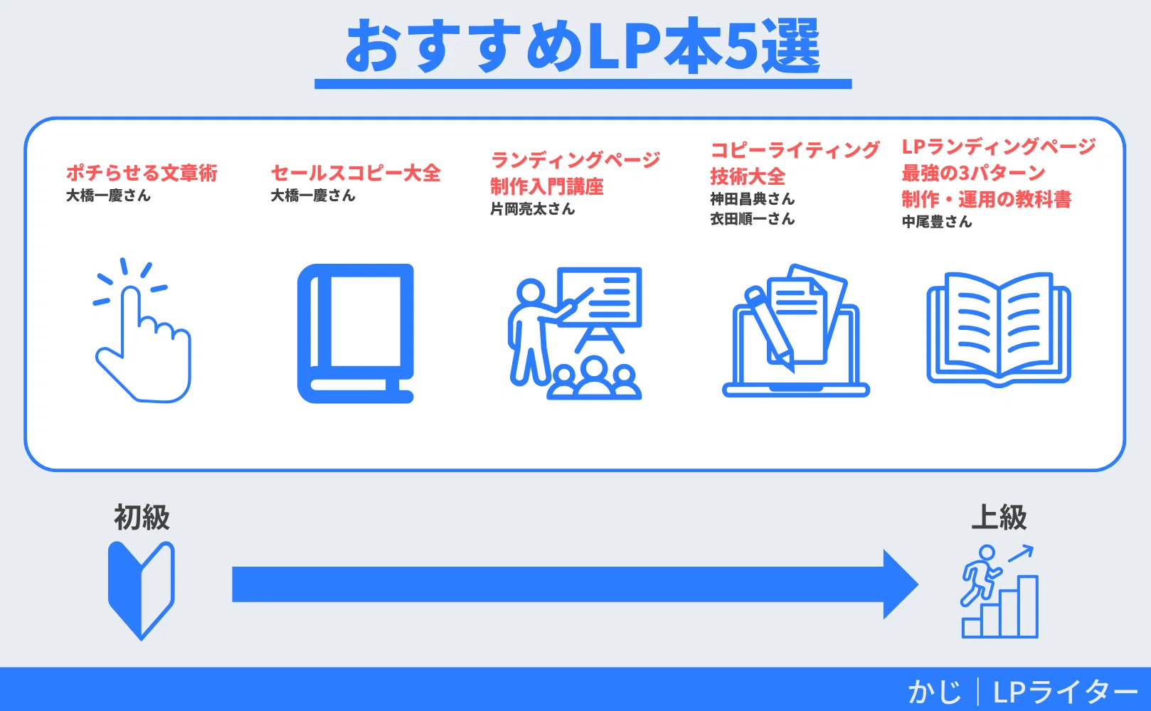 セールスライティングも学べる！LP制作本おすすめ5選｜かじ｜無理に