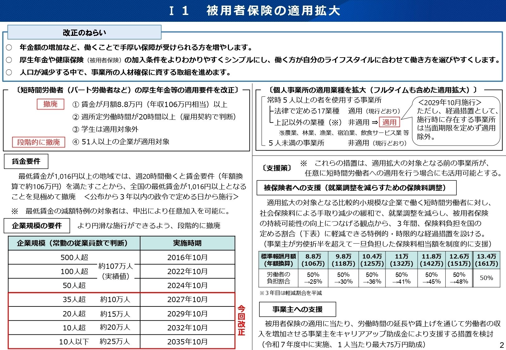 自民党厚労部会が次期年金制度改正を法案審査、国会提出は政審・総務会