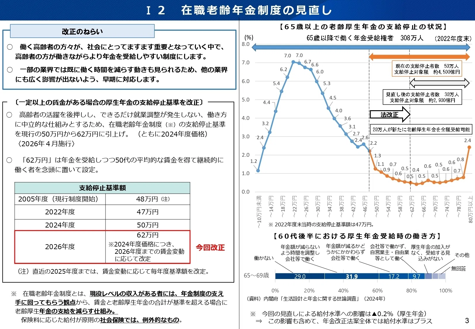 自民党厚労部会が次期年金制度改正を法案審査、国会提出は政審・総務会