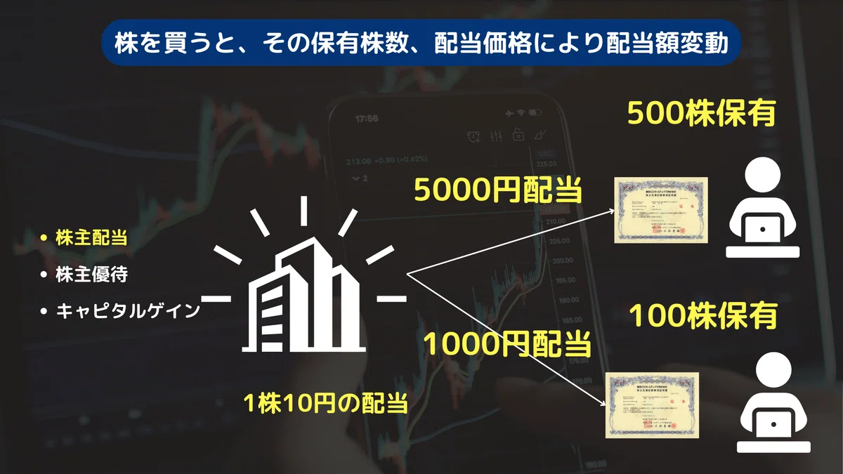 株式会社と株式の基本を超わかりやすく解説|LIFEISFUN_KEISUKE