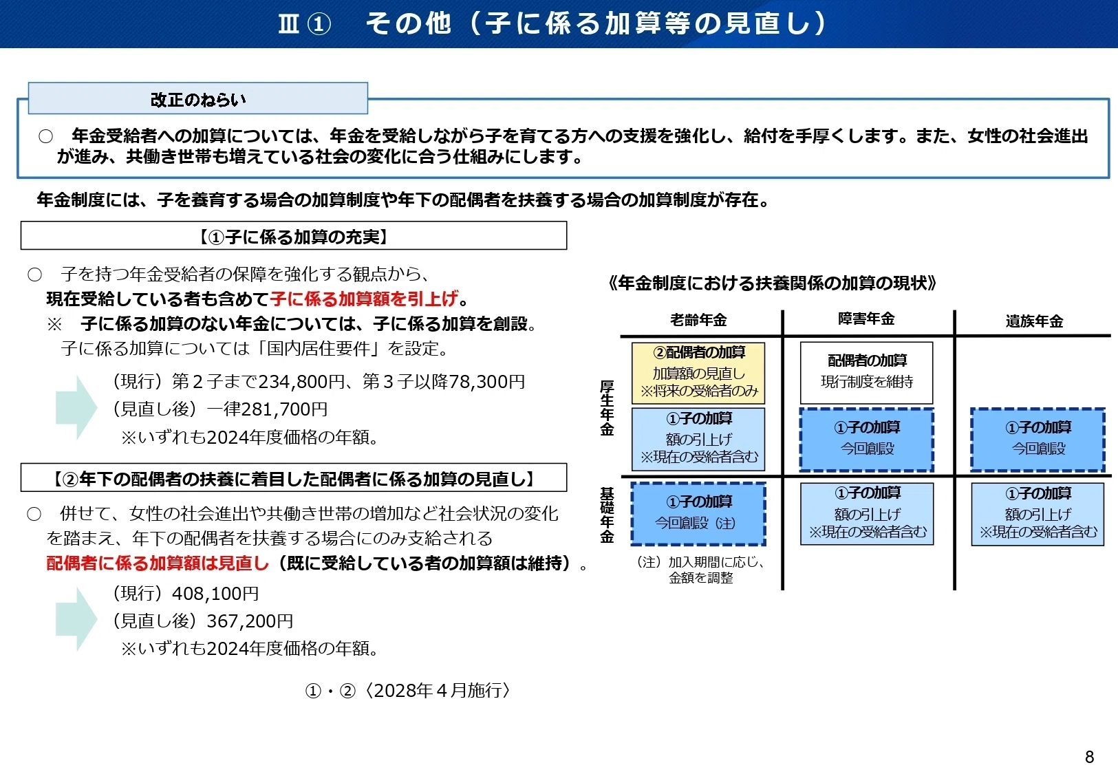 自民党厚労部会が次期年金制度改正を法案審査、国会提出は政審・総務会