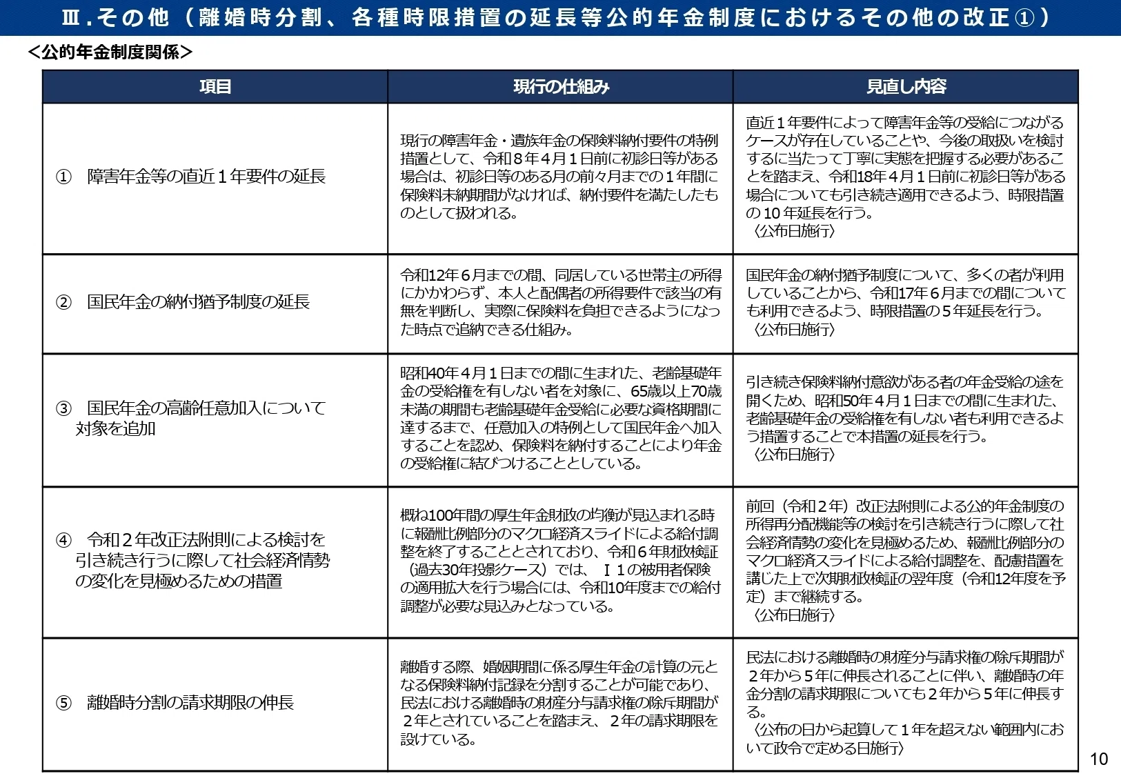 自民党厚労部会が次期年金制度改正を法案審査、国会提出は政審・総務会