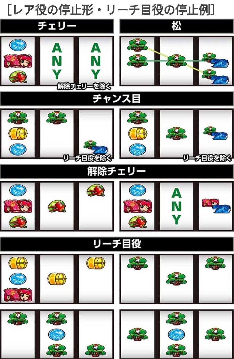 4号機　吉宗　天国ループVer ROMのみ