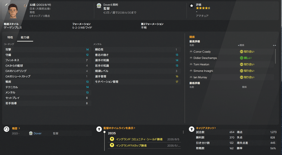 Managerial Statistics