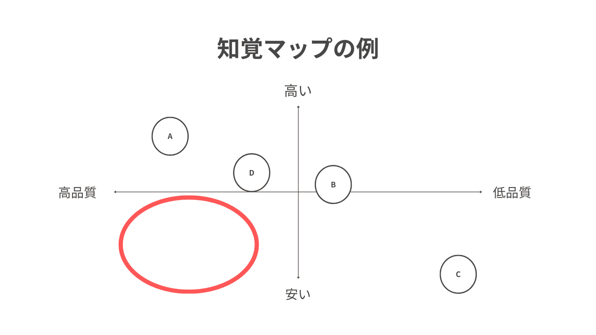 確率思考の戦略論」で紹介された需要予測Excelでできる説