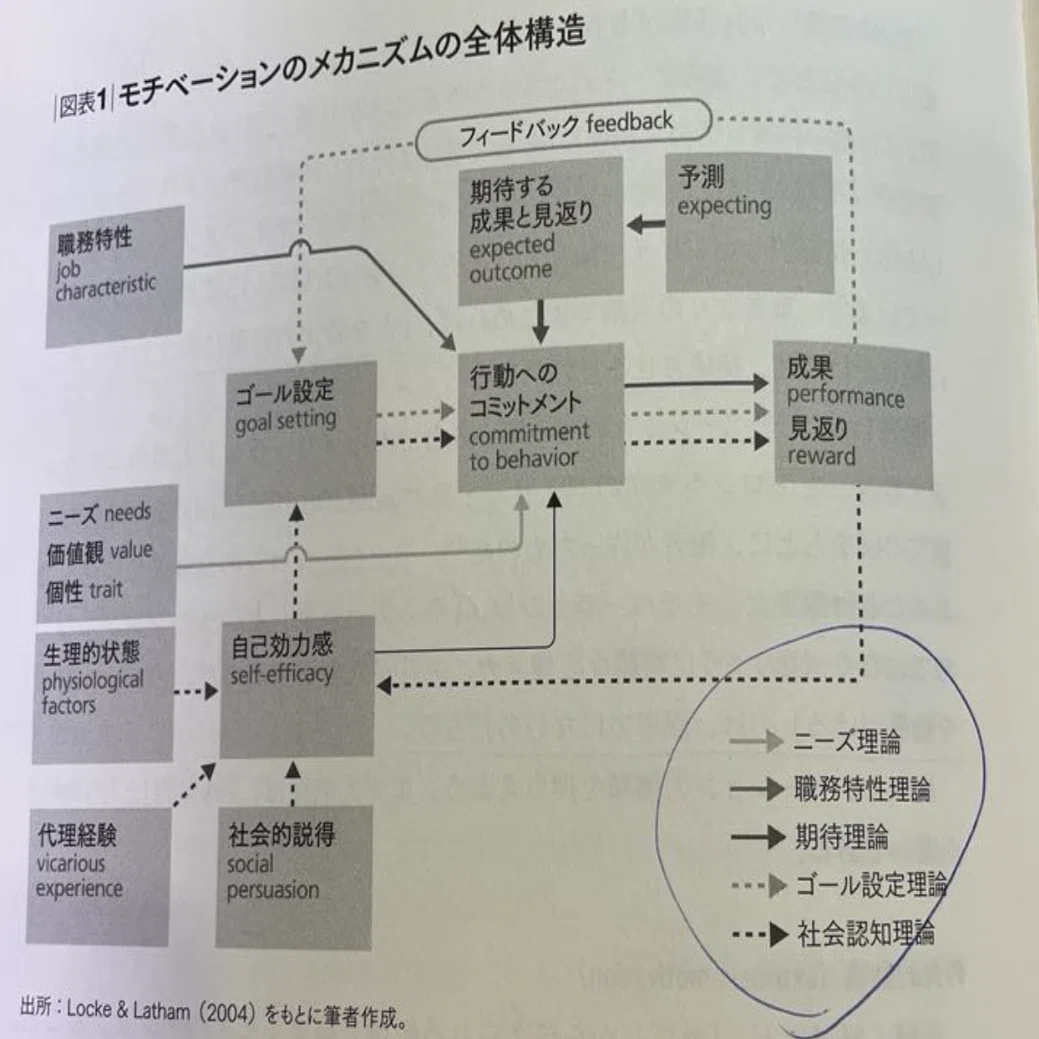 経営理論～世界標準の経営理論 19章モチベーション理論～｜松下みきよ