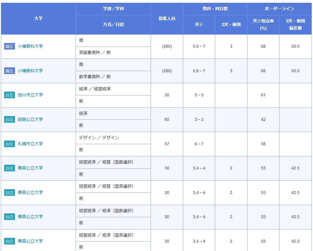 大学受験】情報の集め方｜大学受験コンサルティング｜国公立大学