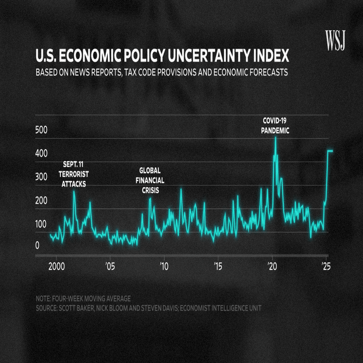 信頼の喪失が引き起こす米国の景気後退：その発生確率には45～80％の振れ幅がある｜だうじょん