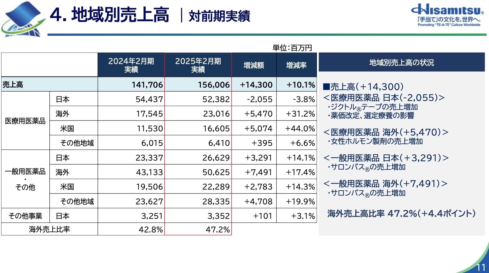久光製薬の決算内容を3分で解説！｜マサキタカオ