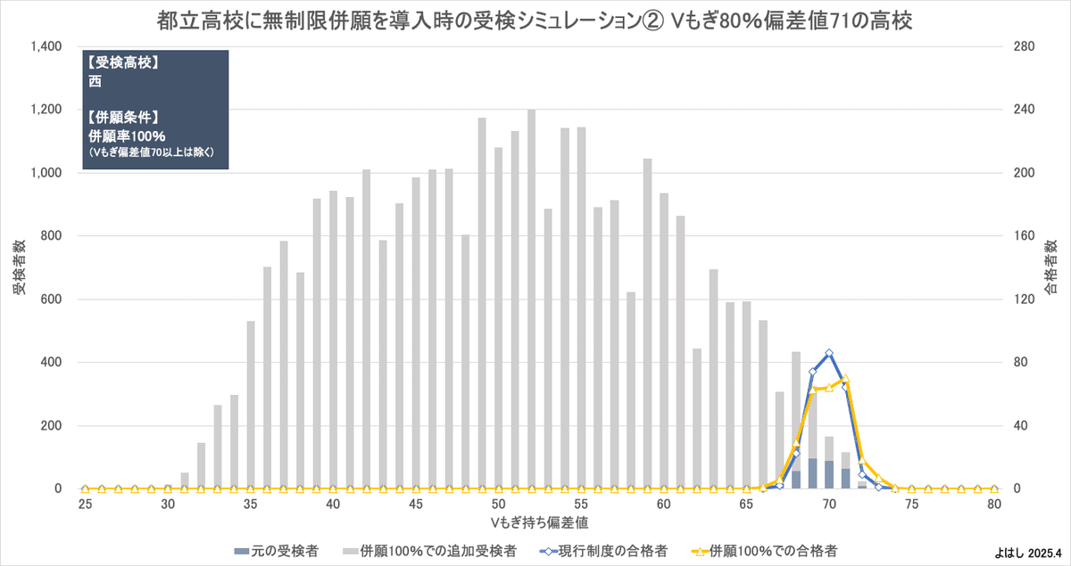 公立高校入試合格マニュアル 公立高校入試対策シリーズ（赤本