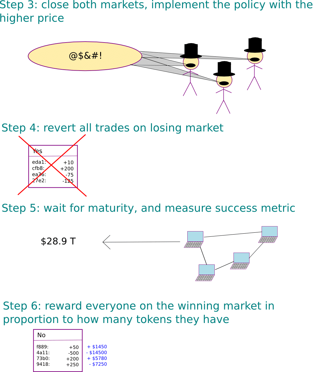 エンドゲーム: 政策市場のインテリジェンスは政党を超えるか？｜高木俊輔 Shunsuke Takagi
