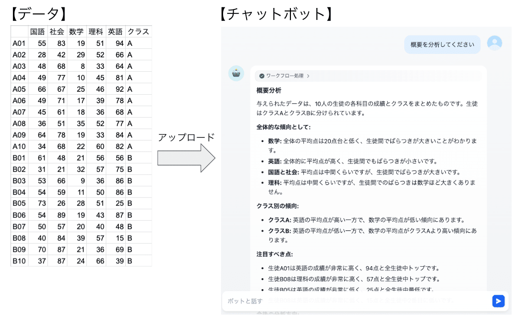 エクセル分析アプリのイメージ