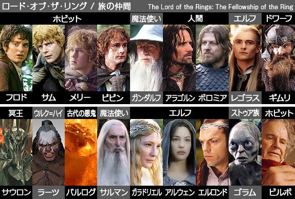ロードオブザリングガンダルフ vs バルログスタチュー指輪物語