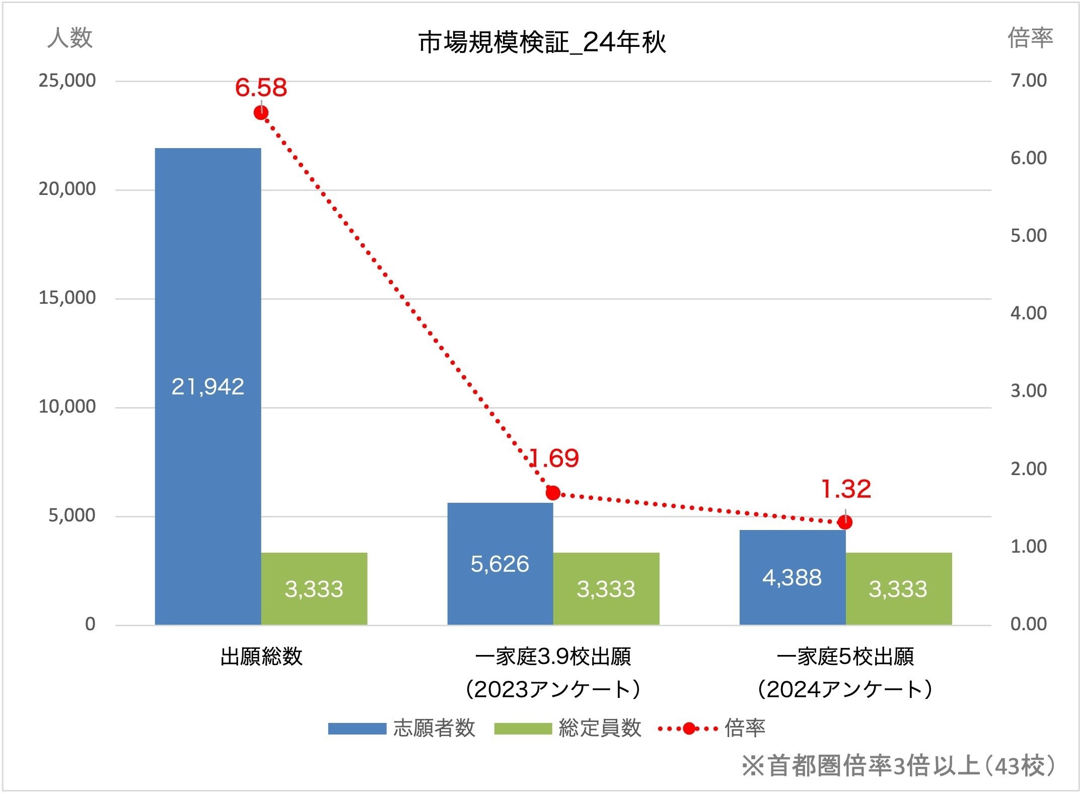 ベストセラー 2024年度版 6年日能研全国模試45回分➕大学合格実績、倍率推移 語学・辞書・学習参考書