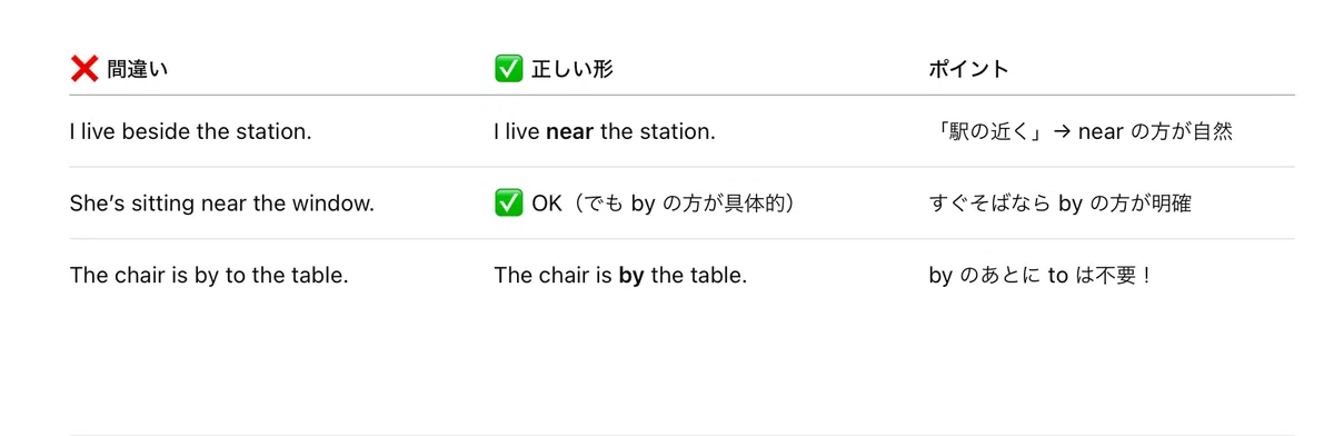 第88回：そば・近くの前置詞｜by, beside, near のちがいを整理しよう！｜sui｜英語講師