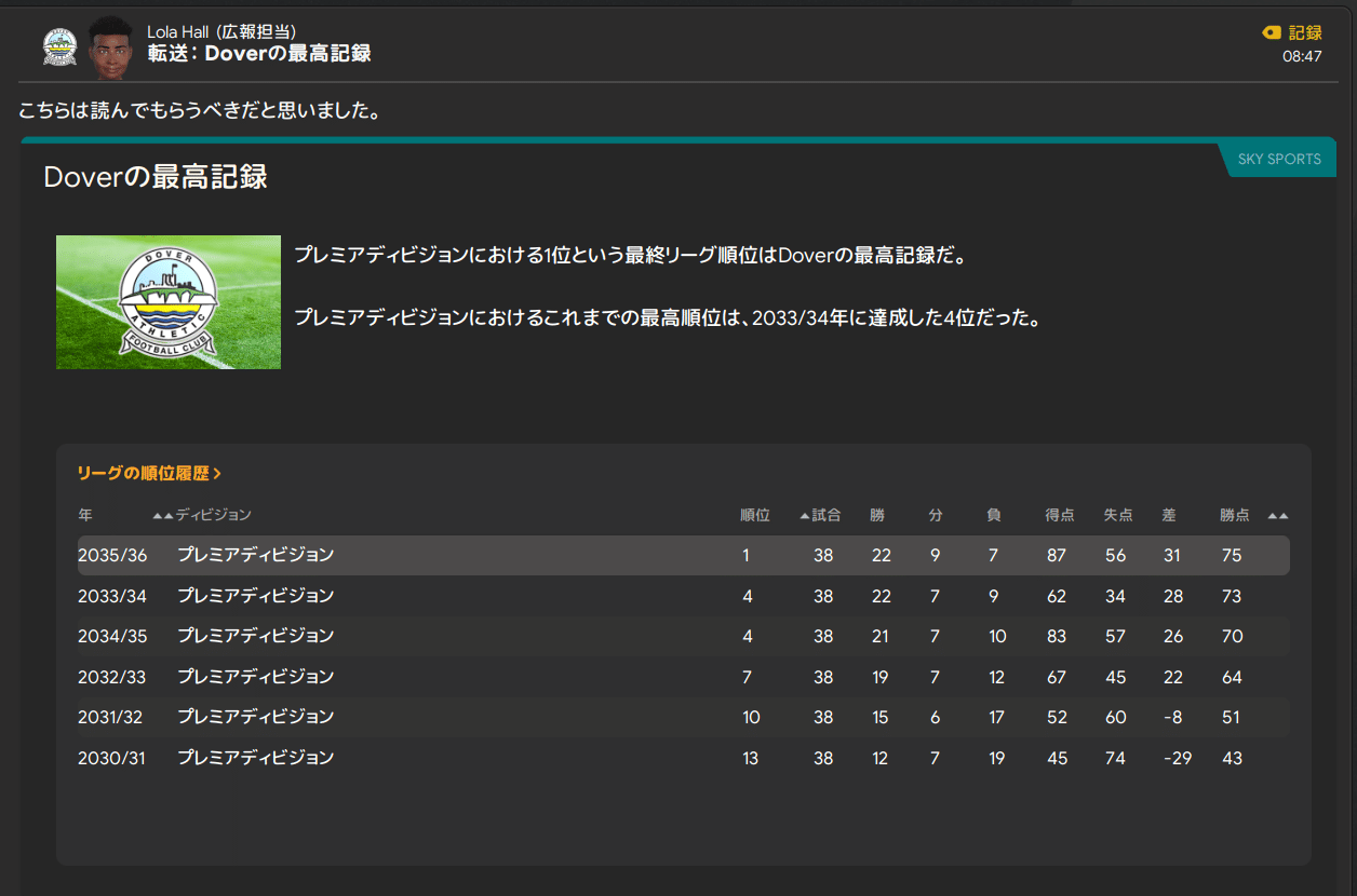 Close Point Margins