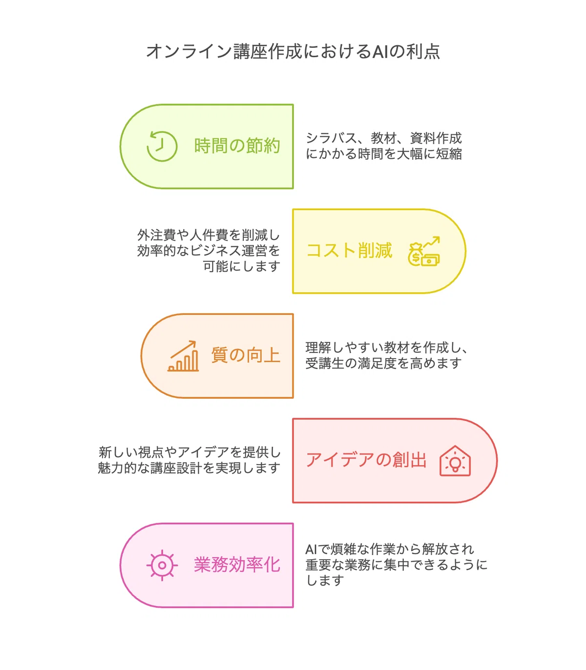 オンライン講座作成×AIで業務効率UP！具体的ツールの活用術｜税理士 