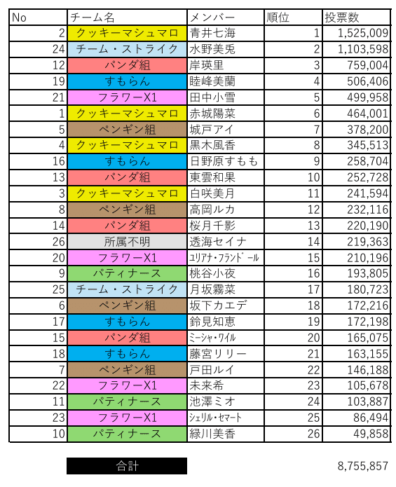 総選挙を】デタリキ総選挙を振り返る【そう、占拠】｜MIKA
