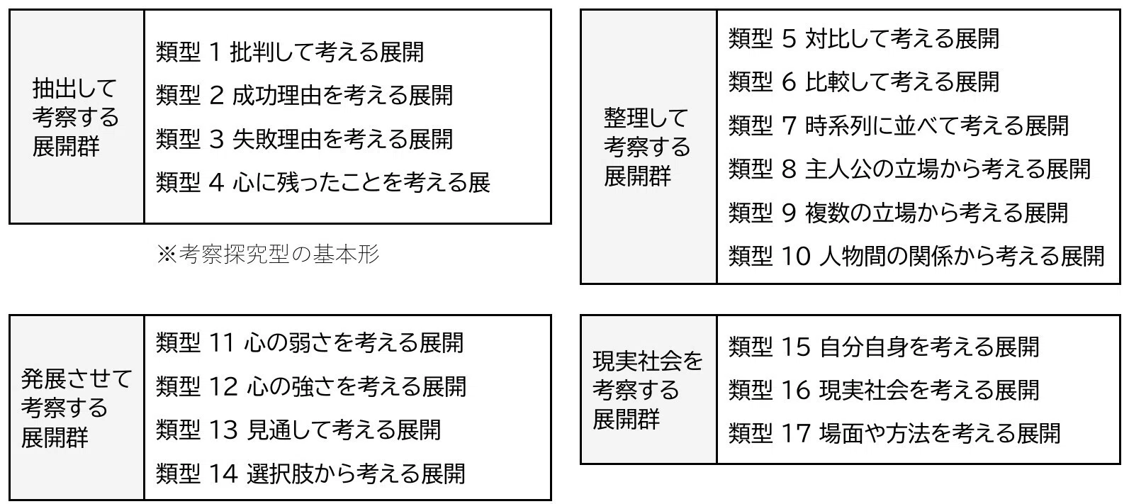 考察探究型の道徳授業」とは・・・｜飯島 進