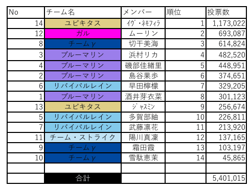 総選挙を】デタリキ総選挙を振り返る【そう、占拠】｜MIKA