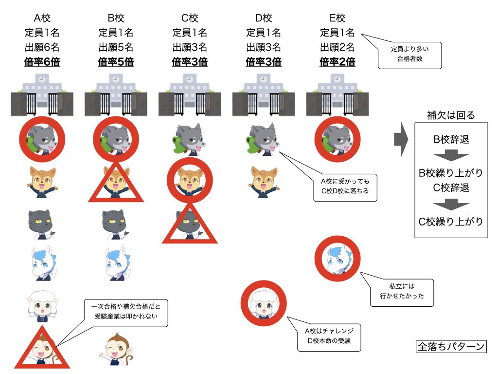 ファッションアイテム人気ランキング 90 2024年秋の受験分析と小学校受験MAP'25｜狼侍［幼稚園受験 語学・辞書・学習参考書