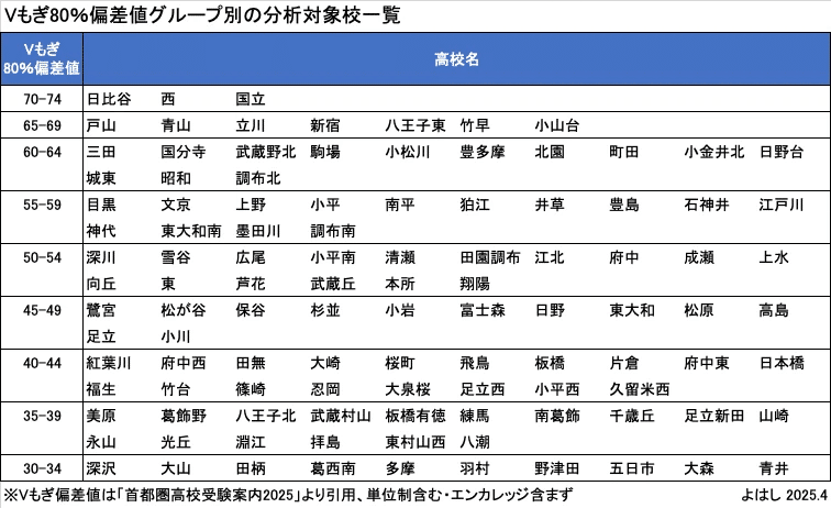 都立高校の無制限併願導入の玉突き連鎖シミュレーション②（併願