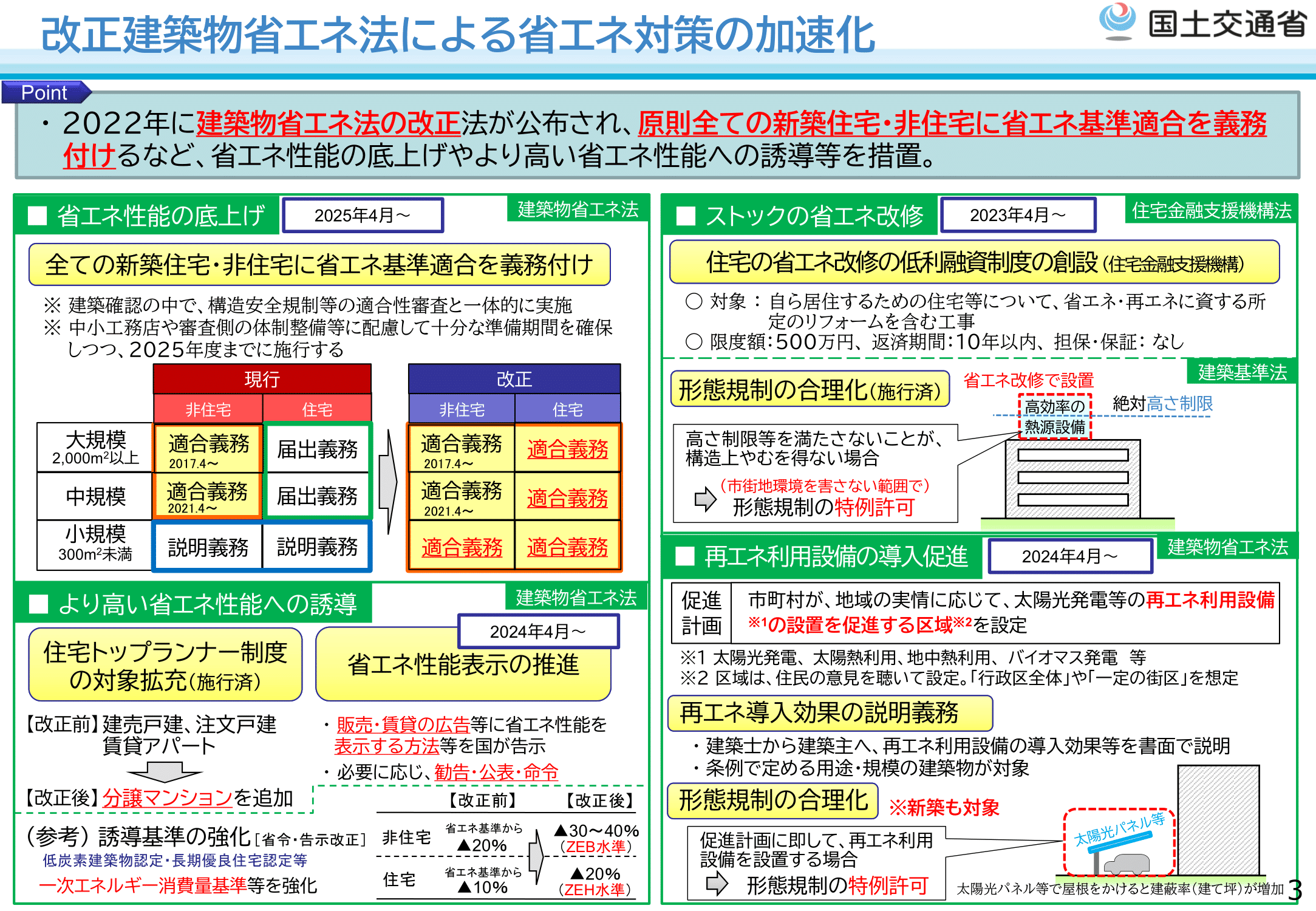 一級建築士学科語呂合わせ【法規02】面積・高さ/確認申請/一般構造