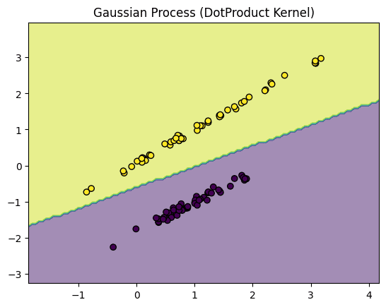 scikit-learn機械学習㊺ガウス過程:SVMカーネルとの比較｜澁谷直樹