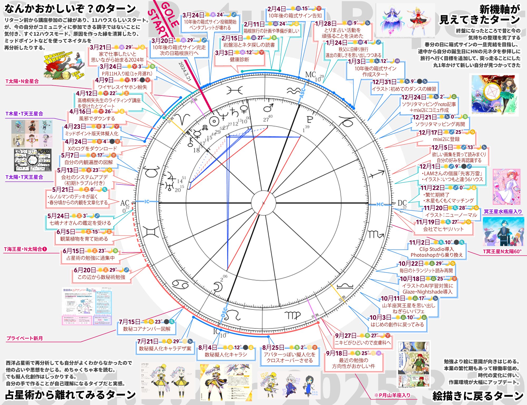 ソラリタマッピング2024年｜箱くずり