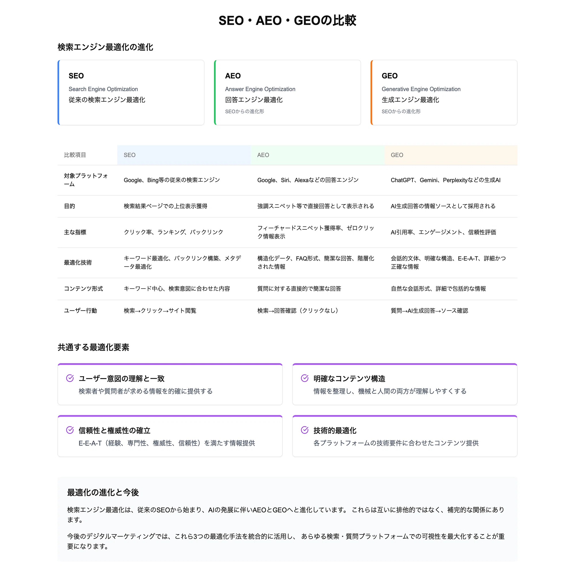 SEO対策のこれから~ゼロクリック検索時代に求められるコンテンツとは何