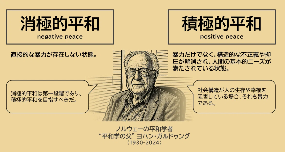 世界平和」とは何か?|後藤匠 / Libry CEO 世界平和」とは何か?|後藤匠 / Libry CEO